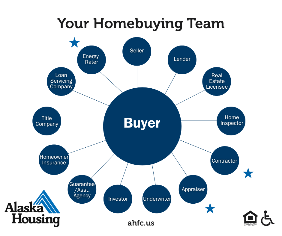 Your Homebuying Team - Part Two.png