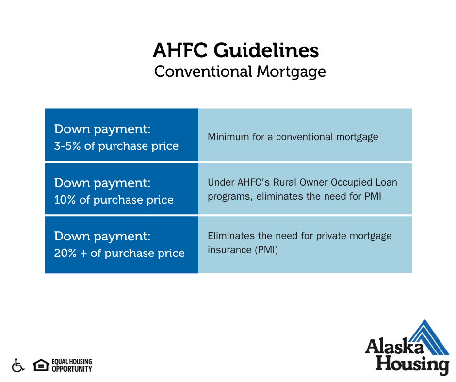 Conventional Mortgage (1).png
