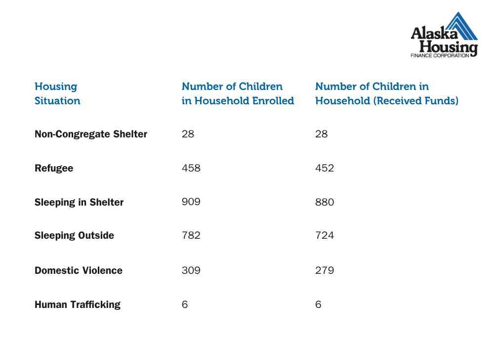 AHFC HSR stats.png