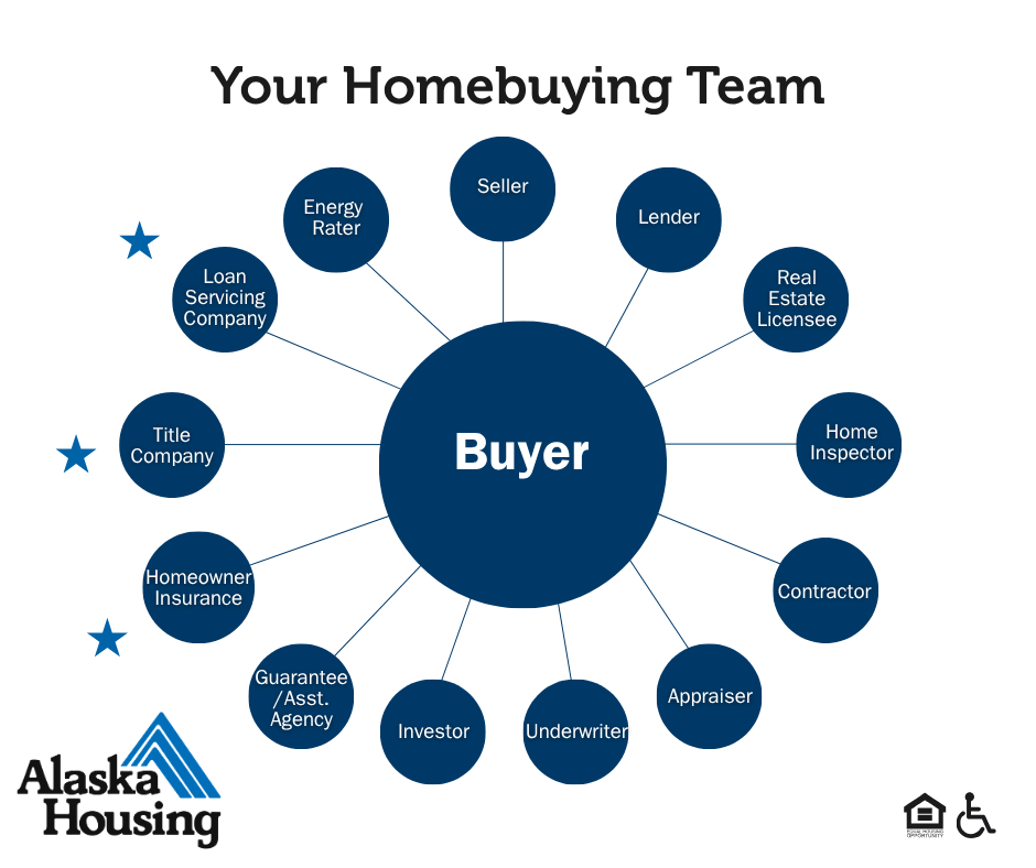 Your Homebuying Team - Part Four.png