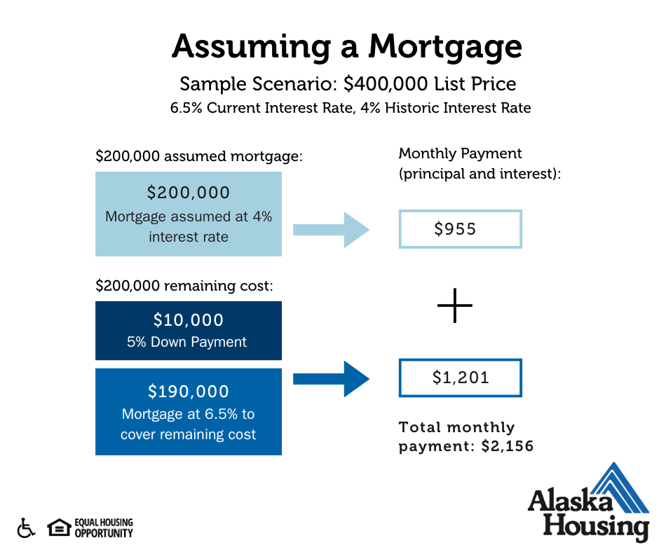 Assumable Mortgages (6).png