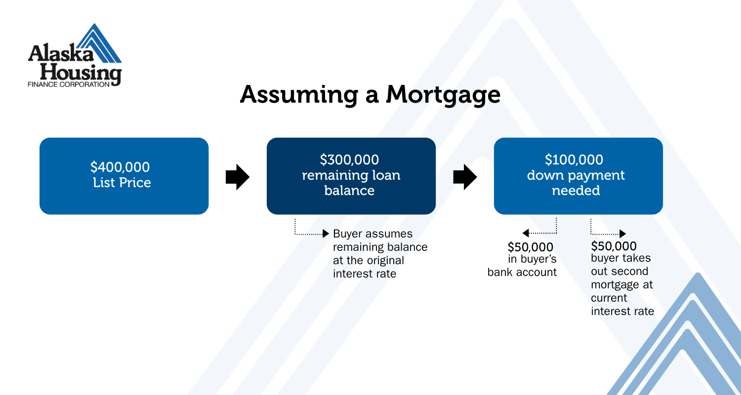 Assumable Mortgages (8).png