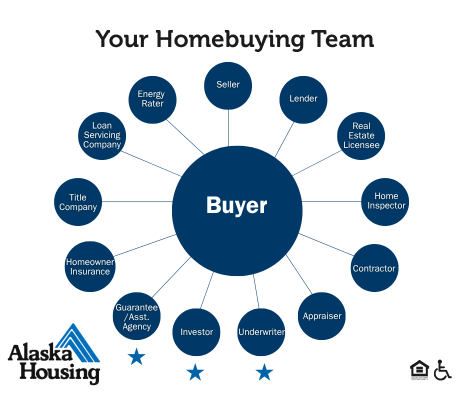 Your Homebuying Team - Part Three.png