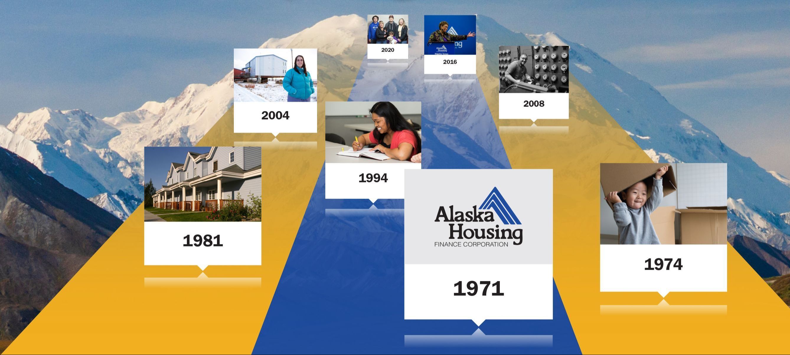 Alaska Housing Finance Corporation to our 50th Anniversary!