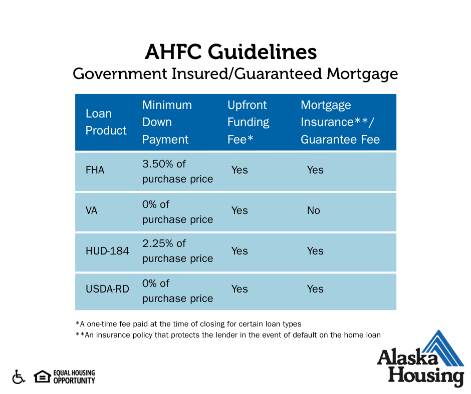 Government InsuredGuaranteed Mortgage (1).png