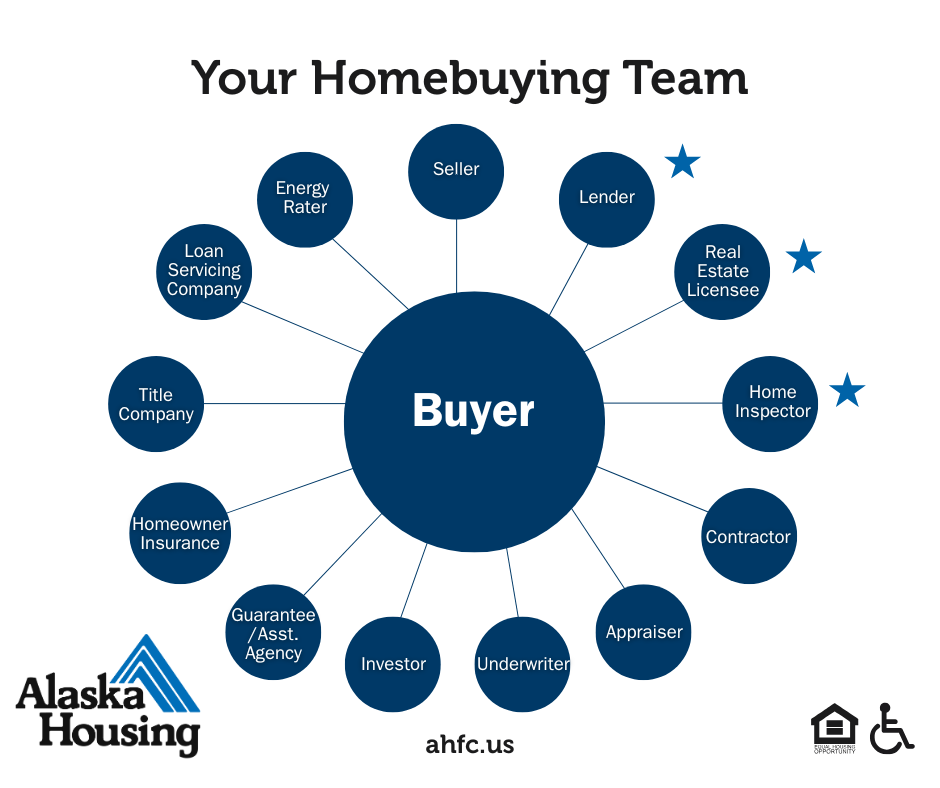 Your Homebuying Team - edit.png